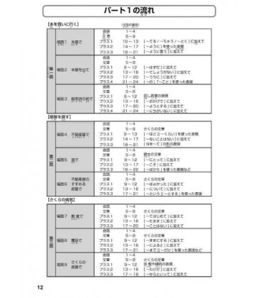 JLPT Speed Master N3: Grammar