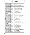 JLPT Speed Master N3: Grammar