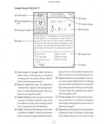 The Key to Kanji. A Visual History of 1100 Characters