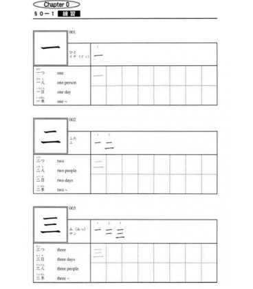 90 days of the Japanese Language - Human - Kanji notes