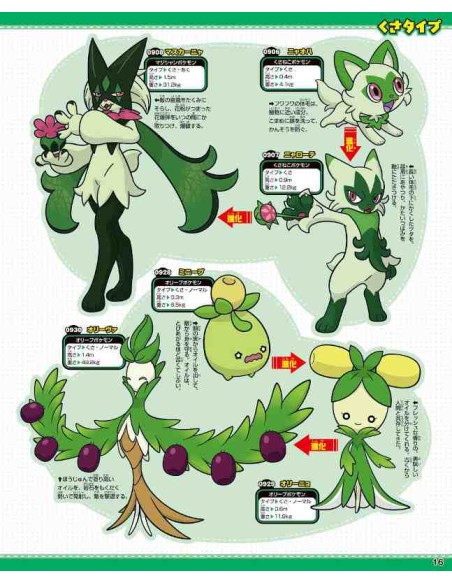 Pokemon Pocket Monster Daizukan 1020+ (Pokemon Encyclopedia 1020+)