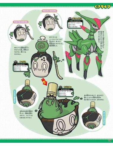 Pokemon Pocket Monster Daizukan 1020+ (Pokemon Encyclopedia 1020+)