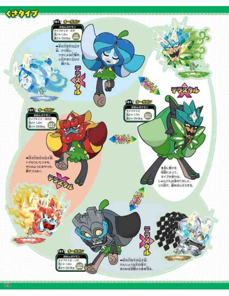 Pokemon Pocket Monster Daizukan 1020+ (Pokemon Encyclopedia 1020+)