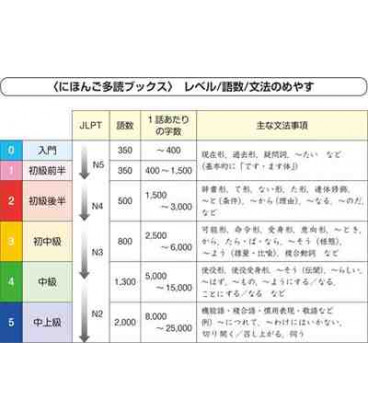 Nihongo Tadoku Books Vol.3 - Taishukan Japanese Graded Readers 3 (Incluye CD)