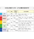 Nihongo Tadoku Books Vol.3 - Taishukan Japanese Graded Readers 3 (Incluye CD)